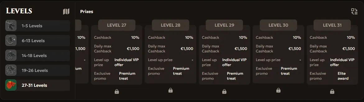 Doorlopende acties en VIP-programma bij Dragobet Casino
